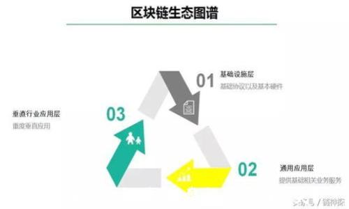 
虚拟币钱包被盗，报警能否追回损失？