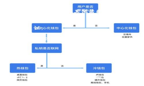 以太坊交易的钱包ID（也称为地址）是以太坊网络中发送和接收以太币（ETH）和其他基于以太坊的代币的唯一标识符。了解如何查看以太坊交易的钱包ID是很重要的，特别是对于投资者、开发者和普通用户来说。下面是一个关于以太坊钱包ID的详细介绍，以及相关问题的探讨。

一、以太坊钱包ID的基本概述
以太坊钱包ID是一串由42个字符组成的字符串，通常以“0x”开头。它由字母和数字组成，确保每个钱包ID的唯一性。以太坊的区块链技术确保了所有交易的透明性和不可篡改性，用户可以方便地查看和查询任何钱包的交易记录和余额。

如何获取以太坊钱包ID
获取以太坊钱包ID非常简单。用户可以通过以下方法获取自己的钱包地址：
ul
    li在以太坊钱包软件中查找：如MetaMask、MyEtherWallet等，在这些钱包中注册或导入后，用户可以轻松找到自己的钱包地址。/li
    li通过区块链浏览器查询：用户输入自己的钱包地址或者交易ID，可以在以太坊区块链浏览器（如Etherscan）上查看详细的交易记录和钱包地址信息。/li
/ul

以太坊钱包ID的重要性
以太坊钱包ID是参与以太坊生态系统的基础，其重要性体现在以下几个方面：
ul
    li交易的唯一性： 每个以太坊钱包都有唯一的ID，这使得所有交易都可以被追踪和验证，确保了交易的透明性。/li
    li资产的管理： 用户使用钱包ID管理自己的以太币和其他基于以太坊的代币，地址的安全性直接关系到用户资产的安全。/li
    li智能合约的交互： 以太坊的智能合约也需要钱包ID进行交互，开发者在编写和部署合约时，需要指定参与者的地址。/li
/ul

如何保证钱包ID的安全性
安全性是使用以太坊钱包时最重要的考虑之一。以下是一些确保钱包ID和资产安全的方式：
ul
    li使用强密码： 在创建钱包时，确保设置强密码，避免使用简单的或常用密码。/li
    li启用两步验证： 使用两步验证增强钱包的安全性，即使密码泄露，也能增加密码的安全性。/li
    li备份钱包： 定期备份钱包的私钥和助记词，以防止数据丢失。/li
    li谨慎下载应用： 确保下载钱包应用程序时，选择可靠和信誉好的软件，以防止下载恶意软件。/li
/ul

二、可能相关的问题
为了帮助用户更好地理解以太坊钱包ID，这里提出四个可能相关的问题，并逐个进行详细解析。

问题一：以太坊钱包ID是什么？
以太坊钱包ID是用户在以太坊区块链上进行交易时所使用的地址，每个用户都有一个唯一的ID，它由42个十六进制字符组成，通常以“0x”开头。用户可以通过该地址向其他以太坊地址发送或接收以太币或代币。 

以太坊的核心理念在于去中心化和透明性，钱包ID便是实现这一理念的基础。用户可以通过将自己的钱包ID分享给他人，从而实现转账或接收资产的目的。在以太坊网络上进行交易时，所有操作都需要在网络上进行确认，确保交易的正确性和安全性。用户可以方便地使用区块链浏览器查询任何以太坊钱包的余额和交易记录，从而更加直观地了解自己的资产状况。

问题二：如何找到自己的以太坊钱包ID？
找到自己的以太坊钱包ID非常直观。以下是几种常用的方法：
ul
    li使用钱包应用：几乎所有的以太坊钱包应用（如MetaMask、Trust Wallet、MyEtherWallet等）在创建钱包时或在主页上都会清楚显示用户的以太坊钱包ID。用户只需打开钱包，立即可以看到自己的地址。/li
    li通过区块链浏览器：用户可以通过访问区块链浏览器（如Etherscan.io）输入自己的交易ID或已知的发送地址进行查询。这些浏览器可以展示包括交易历史、余额等在内的详细信息。/li
    li导出私钥：对于一些较复杂的情况，用户可能希望通过导出私钥来获取钱包ID。这种方法适合那些了解或需要进一步处理钱包内容的用户，但需确保私钥的安全性，以防止资产被盗。/li
/ul

在使用任何一种方式进行查询时，用户都应注意透明性和安全性，确保自己所使用的软件和服务是官方且安全的。

问题三：以太坊钱包ID是否可以改变？
以太坊钱包ID一旦生成便是永久性的，它不会因资产变动或任何操作而改变。每个地址都是独一无二的，是在以太坊区块链上创建的。当用户创建钱包时，其钱包ID是基于其私钥生成的。由于以太坊的去中心化特性，地址的唯一性、可靠性是由算法保证的，用户无法随意更改。

不过，用户可以在同一钱包应用中创建多个钱包，这样每个新创建的钱包都会有一个新的钱包ID。建议用户在需要时可以使用不同的钱包ID进行不同目的的交易，例如，不同的投资、交易或其他活动。这样可以更好地管理自己的资产，提高隐私性和安全性。

问题四：如何保护我的以太坊钱包ID及其资产？
保护以太坊钱包及其资产是每位用户都需要认真对待的问题。商品货币的无形性质和去中心化特征，使得数字资产的安全性面临多重挑战。以下是一些保护钱包及其资产的建议：
ul
    li使用硬件钱包： 硬件钱包是一种非常安全的存储方式，由于它是离线存储的，因此减少了在线黑客攻击的风险。用户可以将大部分资产储存于硬件钱包中，日常交易时再将必要的资金转入软件钱包。/li
    li时时监控账户安全： 定期审查账户动态和交易记录，包括未授权的交易或可疑活动，及时采取措施。/li
    li使用多重签名功能： 多重签名是一种需要多个私钥才能完成交易的方法，即使一个私钥被盗也不会导致资金损失。/li
    li增强个人网络安全： 在访问钱包时，确保设备和网络环境安全，避免在公共Wi-Fi下进行敏感操作，定期更新软件和操作系统以修复潜在的安全漏洞。/li
/ul

总结：
以太坊钱包ID是每个用户参与以太坊生态的重要凭证。理解如何获取、使用和保护这一ID不仅能帮助用户实现安全高效的数字资产管理，还能使用户在参与以太坊网络活动时使其交易更加透明和便捷。随着以太坊应用的不断扩展，保护好自己的钱包ID及其资产显得尤为重要。希望以上关于以太坊钱包ID及相关问题的讨论，能够帮助用户在数字货币世界中走得更稳、更远。