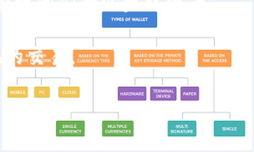 以太坊的数字钱包通常称为“以太坊钱包”（Ethereum Wallet）。它可以存储和管理以太币（ETH）以及基于以太坊平台的其他代币和资产。以太坊钱包的类型多种多样，包括硬件钱包、软件钱包、在线钱包和移动钱包等。

以下是一些常见的以太坊钱包类型：

1. **硬件钱包**：如Ledger和Trezor，这些钱包提供高水平的安全性，通过离线存储私钥防止黑客攻击。

2. **软件钱包**：一些知名的以太坊软件钱包包括MetaMask、Exodus和MyEtherWallet。这些钱包通常更易于使用，适合日常交易。

3. **在线钱包**：以太坊的在线钱包如Coinbase、Binance等，允许用户在平台上存储、交易和管理他们的以太坊资产。

4. **移动钱包**：比如Trust Wallet和Coinomi等，方便用户通过手机进行操作，适合随时随地的交易。

每种钱包都有其优缺点，用户可根据自己的安全需求和使用习惯选择合适的钱包类型。