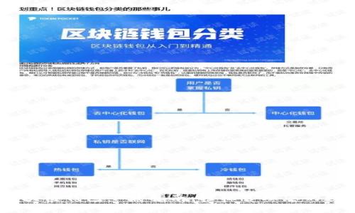 USDT区块链钱包下载指南：轻松管理您的数字资产