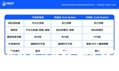 探索实体比特币钱包的最佳选择：安全存储，加