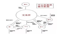  USDT钱包认证：安全、便捷
