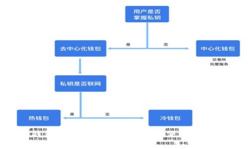 掌握Topay钱包地址的用途：安全与便利的数字资产管理