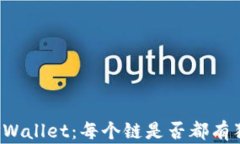 深入解析TPWallet：每个链是