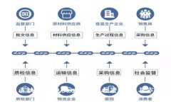 : 揭秘大连区块链钱包开发