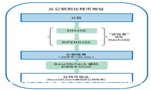 如何安全有效地重新设置TPWallet密码
