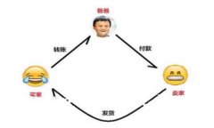 如何删除TPWallet中的转账记