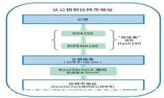 深入解析BNB提币到TPWalle
