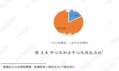 jiaoti比特币钱包交给别人