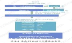 如何将瑞波币提到TPWalle