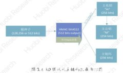 探索uPay钱包：数字支付的