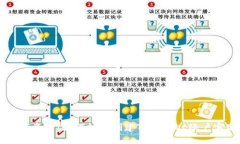 高效管理数字资产：如何