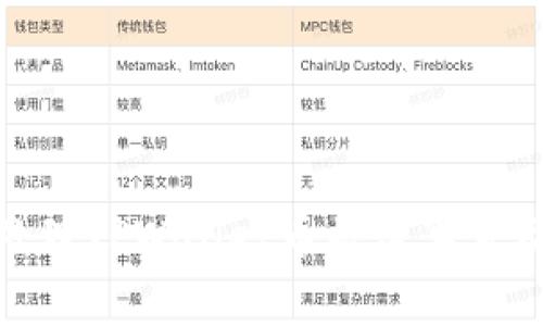 如何安全处理TPWallet币被盗事件及防范措施