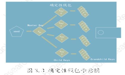   
TPWallet的安全性分析：使用风险与防范措施