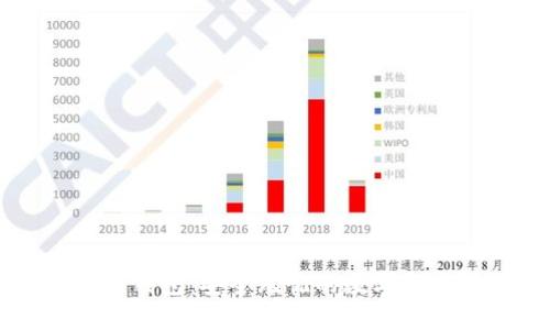 以太坊硬件钱包：安全无忧的数字资产保护方案