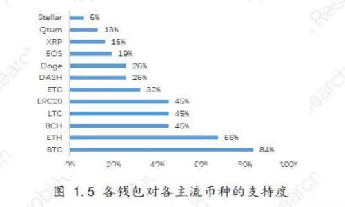 如何解决比特币钱包不更新的问题？全面指南与解决方案