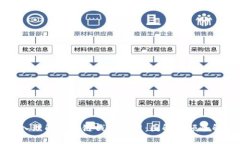 深入理解区块链钱包原理