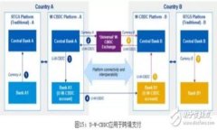 全面解析区块链数字钱包