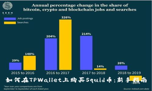 如何在TPWallet上购买Squid币：新手指南