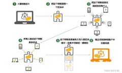 TPWallet，不仅仅是一个钱包