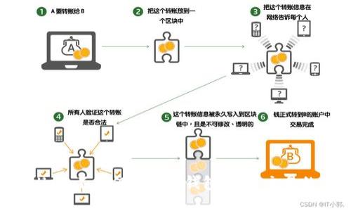 TPWallet，不仅仅是一个钱包，更是交易的未来！