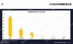 如何在BTPay钱包中顺利卖出