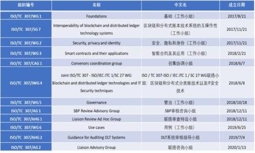 对于tpwallet（Trust Wallet的一个备份和管理工具）的公钥导出，具体步骤可能因为不同的版本或用户界面而有所不同。下面是一般步骤，帮助您找到和导出您的公钥：

### 导出TPWallet公钥的步骤

步骤一：打开TPWallet应用
首先，您需要在您的设备上打开TPWallet应用。如果您尚未安装，请前往应用商店下载并安装。

步骤二：确认登录
在打开应用后，如果您尚未登录您的账户，请您输入您的助记词、私钥或密码进行登录。

步骤三：访问钱包设置
登录后，您通常会看到主界面。在主界面上，找到并点击“设置”选项，通常可以在屏幕的右上角或者底部导航栏找到。

步骤四：选择钱包管理
在设置页面中，找到“钱包”或者“钱包管理”选项，点击进入。在这里，您应该能看到您所有已创建的钱包。

步骤五：查看公钥
选择您想要导出的公钥对应的钱包，点击进入。在钱包的详情页面，您应该能找到“公钥”或“地址”选项。公钥通常以一串字母和数字组合的形式显示。

步骤六：导出公钥
如果您需要导出公钥，可以长按该地址选项以复制，或者根据应用的说明进行导出。如果应用提供导出功能，通常会有一个导出按钮供您下载。

注意事项
在处理公钥和私钥时，请务必小心，确保不与任何不信任的第三方分享。公钥通常是安全的，但出于安全考虑，私钥和助记词绝对不能泄露。

### 可能的相关问题

1. **如何保护我的TPWallet账户安全？**
2. **TPWallet支持哪些区块链和资产？**
3. **如何恢复我的TPWallet账户？**
4. **TPWallet与其他钱包相比，有什么优势？**

接下来，我将逐个详细介绍这些问题。