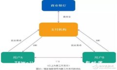 TPWallet：数字资产管理的新
