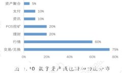   掌控财富：全面解析比特