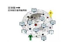 如何快速设置比特币钱包