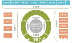 如何通过TPWallet TPT质押挖