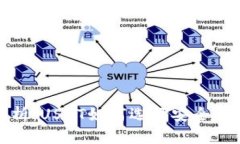 : 全面解析：USDT如何选择