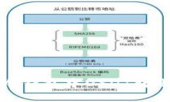 深入了解火币冷钱包中U