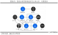 ## TPWallet如何实现USDT充值