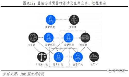 ## TPWallet如何实现USDT充值：全面解读与操作指南