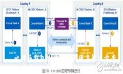 ​比特币钱包速度慢的原