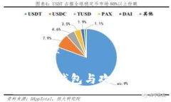 的吸引力和关键词整理聪