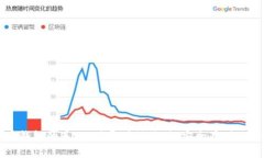 虚拟币钱包的真相：避开