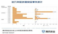 如何使用TPWallet进行数字资