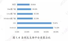 TPWallet助记词输入格式解读
