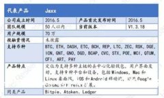 如何在TPWallet中成功出售猪