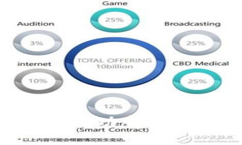 如何在TPWallet中成功部署马蹄链：一步步指南