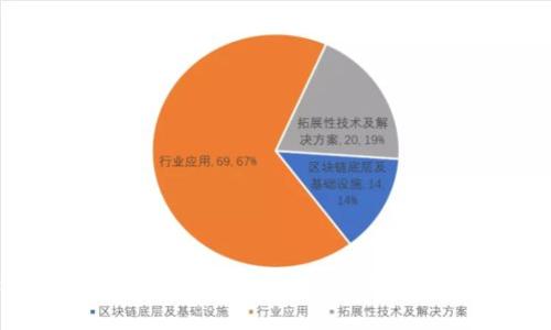 TPWallet：轻松管理您的数字资产，从此告别复杂的加密钱包！