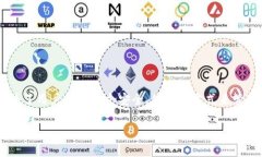 TPWallet 是一个集中于区块