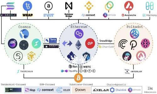 TPWallet 是一个集中于区块链和数字资产管理的钱包应用，它允许用户存储、交易和管理各种加密货币。TPWallet 主要是为了用户提供一个安全、便捷的方式来管理其数字资产。根据其开发团队的信息，TPWallet 在多个地区都有用户，特别是在对区块链和加密货币有较高关注度的市场。

如果你希望了解 TPWallet 的具体背景、功能、如何使用以及相关的技术支持等内容，请告诉我，我可以为你提供更详细的信息。