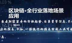 tpwallet 查看 K 线的工具通