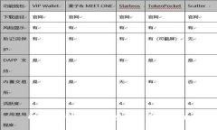 解锁IM钱包：最新虚拟币领