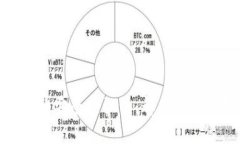 biao ti/biao ti 比特派钱包，