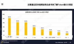 ### TPWallet：支持Doge的数字