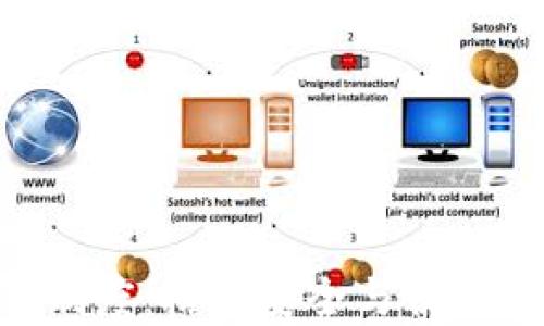 
baioti虚拟币钱包模式制度：搭建安全与便捷的数字资产管理新标杆